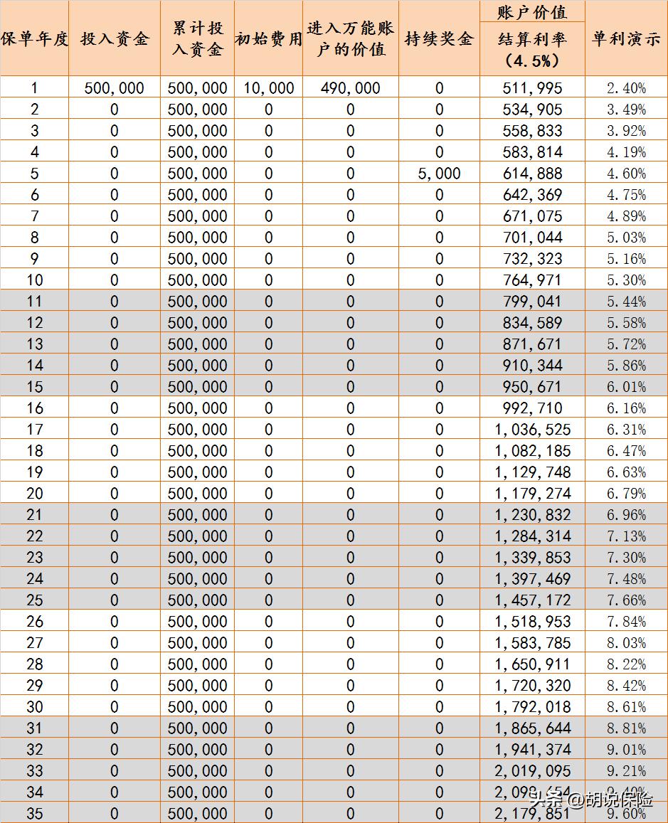 成功理财最佳方法,成功的投资项目直接盈利