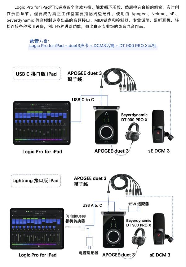 ipadlogicpro录音教程,ipad版logicpro怎么导入音频