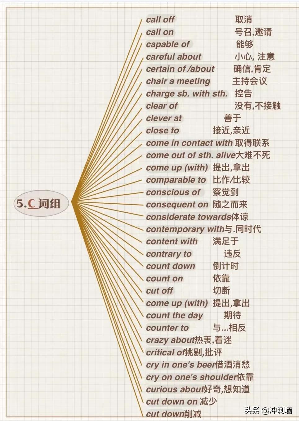 背熟这些你的数学就真的厉害了,几句话轻松搞定英语完形填空