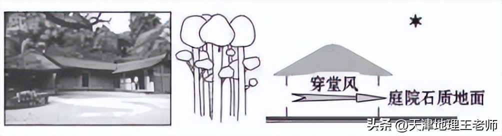 河北衡水中学上学期高三试卷地理,衡水中学地理五调试卷及答案