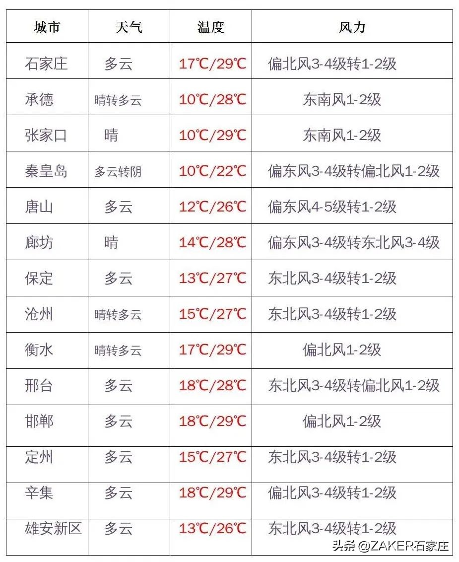 zaker新闻活动,zaker新闻阅读