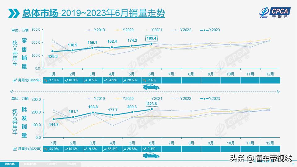 2018年1-8月中国乘用车产量统计,2012—2021年我国乘用车销量