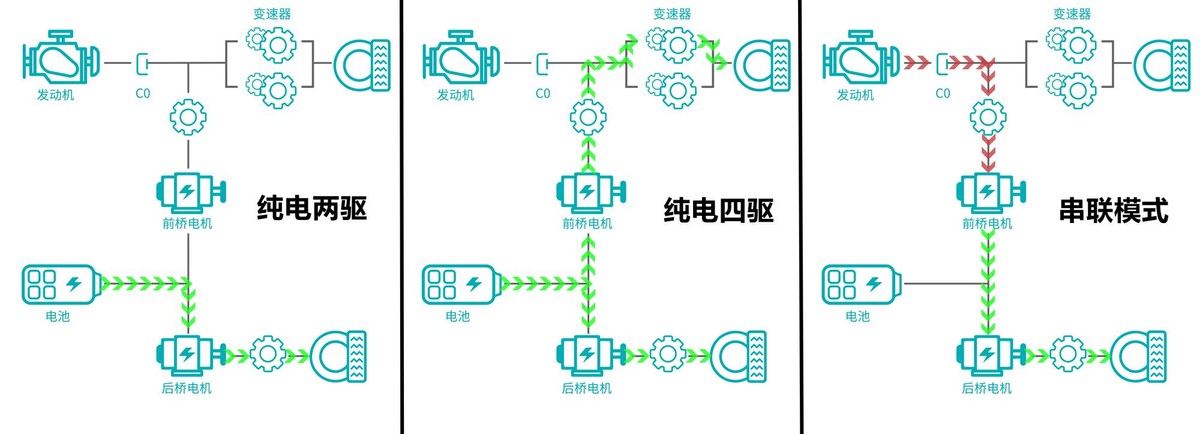 哈弗枭龙max空间宽敞智能配置丰富,哈弗枭龙max4驱