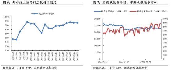 贵州茅台官方活动,贵州茅台新花样