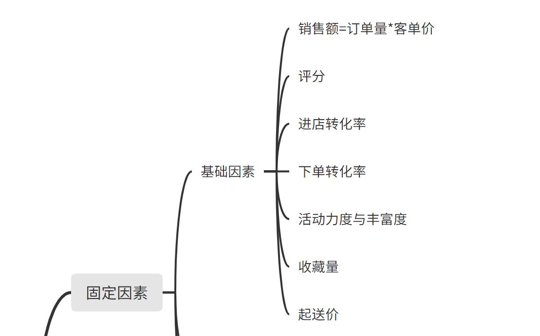 外卖泄露事件,外卖曝光规则