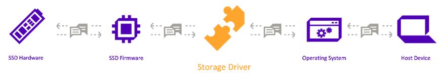 随机读取速度提升72%：SolidigmP41Plus软实力重新定义消费级市场