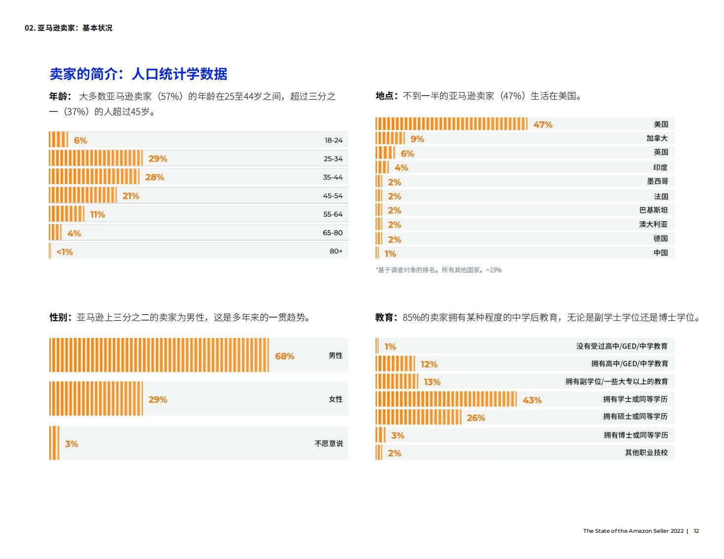 亚马逊开店前期如何提高销量,亚马逊销售额多少才能成为大卖