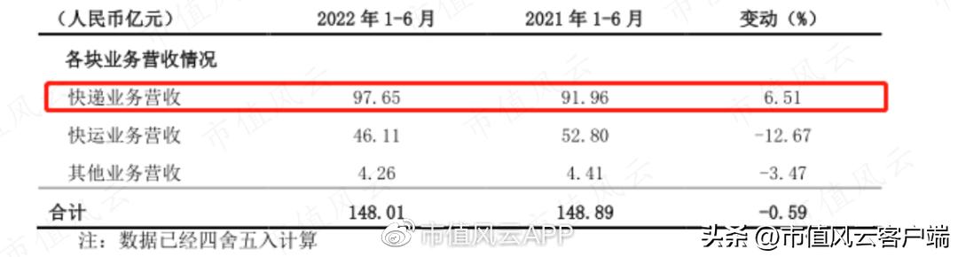 京东如何重组德邦物流股份,京东收购德邦后会想办法裁员吗