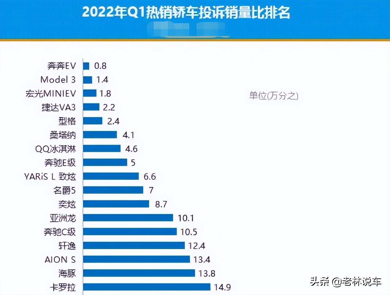 宏光miniev优点缺点,现在宏光miniev还畅销吗