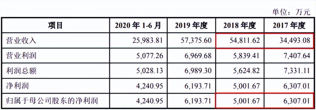 新股欧晶科技,欧晶科技暴跌逻辑