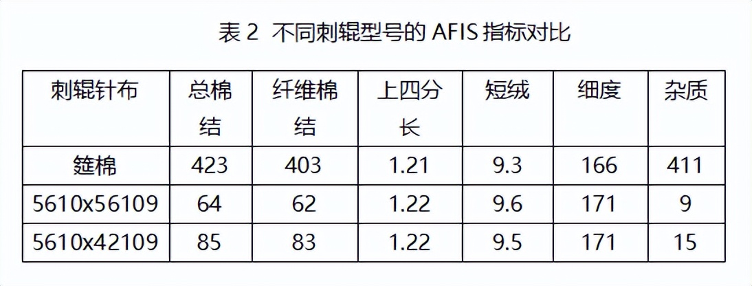 梳棉机梳理效果与纱疵的关系,梳棉机工作原理和电路图