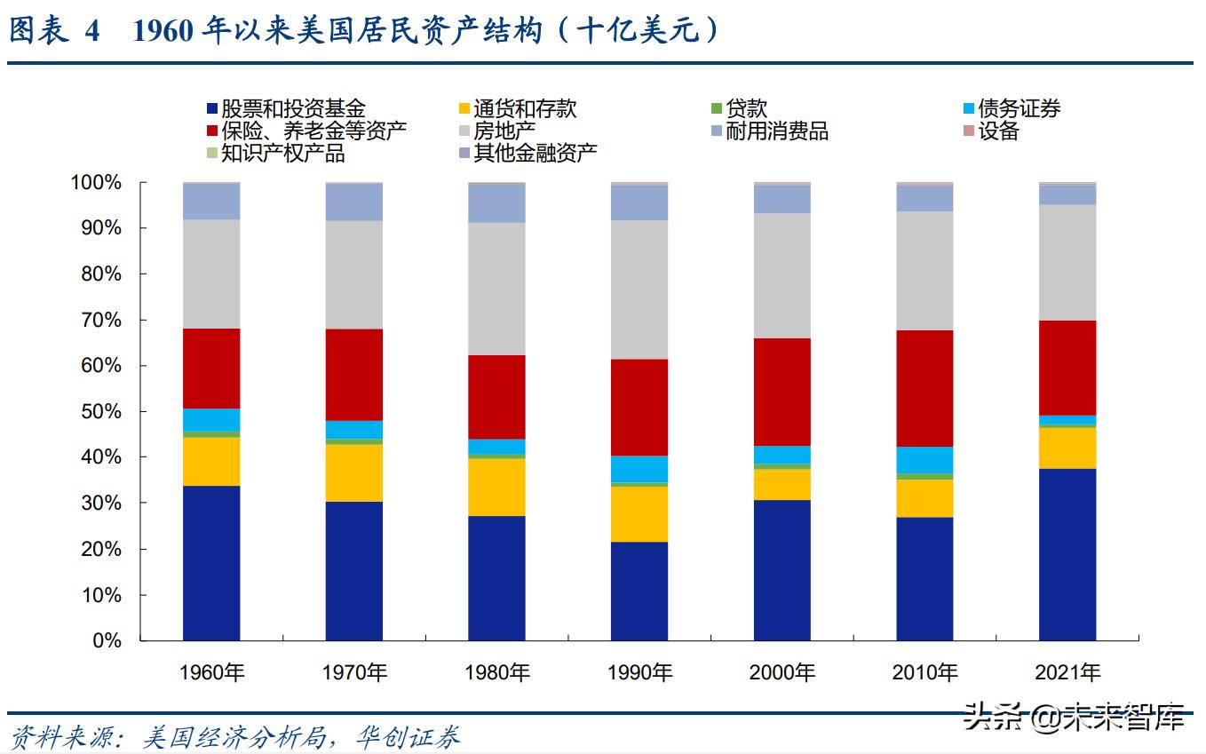 世界老龄化养老保险的未来趋势,保险研究趋势
