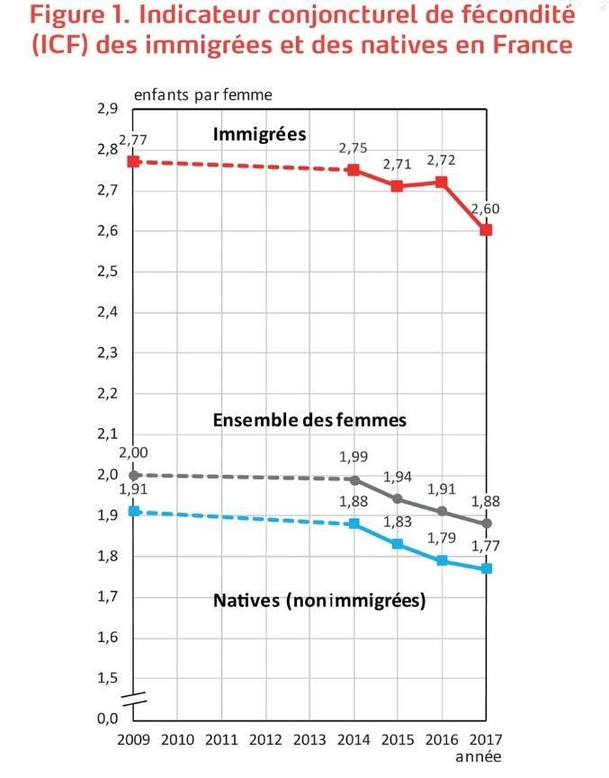 黑人占比54%的法国足球队，是不是说明法国快被黑人占领了？