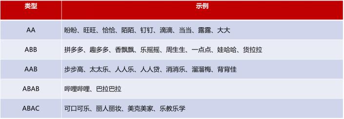 品牌起名怎么才能高大上,品牌标志性名字怎么取好听