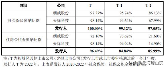 ipo阶段必须披露社保信息吗,拟ipo企业对社保的规定