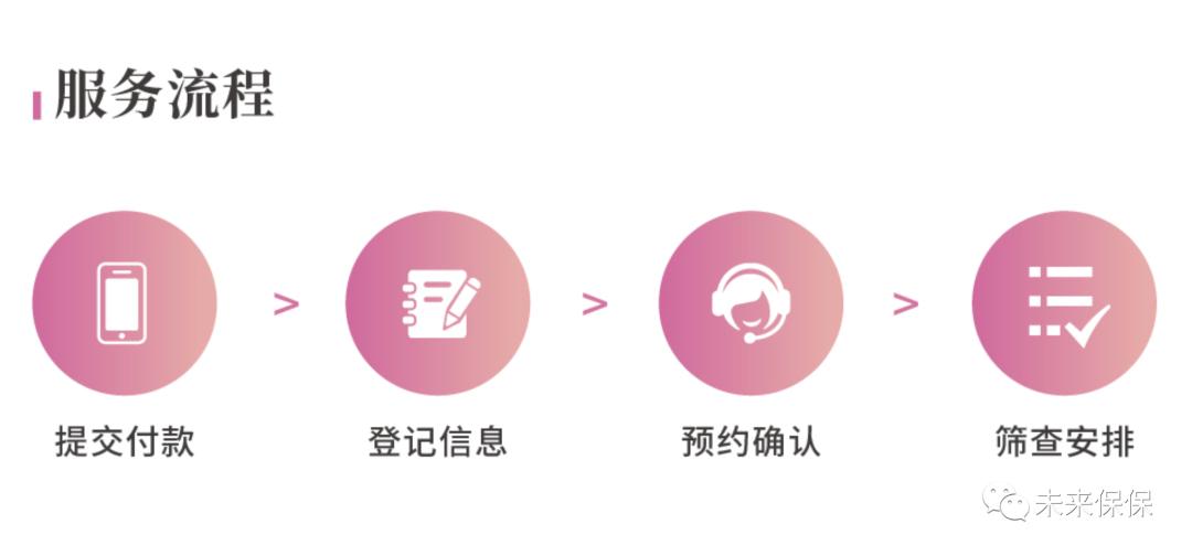 母亲节健康是送给妈妈最好的礼物,母亲节健康是最好的礼物