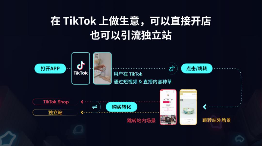 电商如何入局tiktok,做tiktok电商底层逻辑