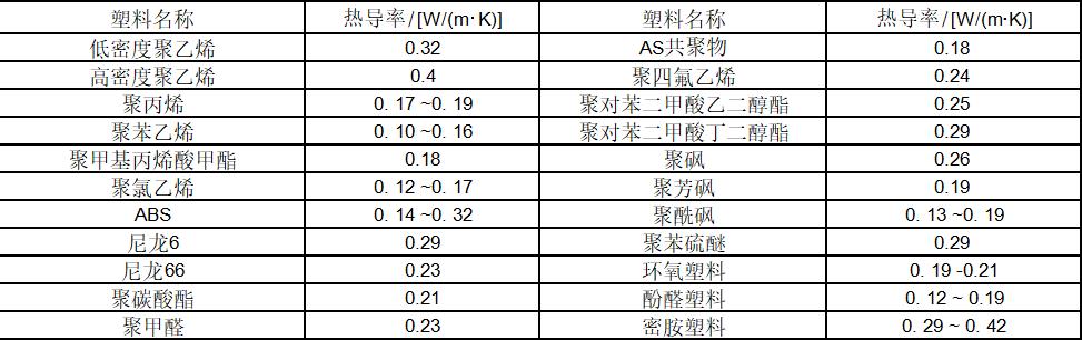 阻燃塑料一般有什么,塑料难燃与阻燃的区别