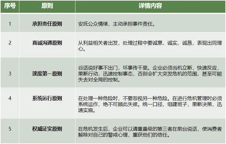 钁ｇ鍏叧鐭ヨ瘑,钁ｇ濡備綍搴斿閲嶅ぇ鍗辨満