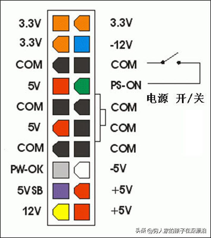 atx电源20pin和24pin区别,atx电源24针脚定义图