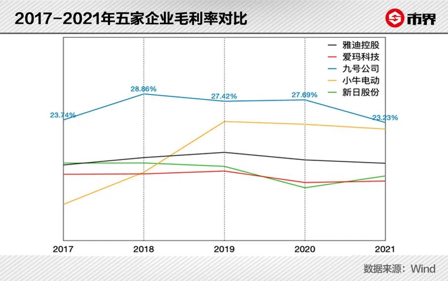 雅迪用什么超越了曾经的老大爱玛,小牛爱玛绿源雅迪哪个性价比最高