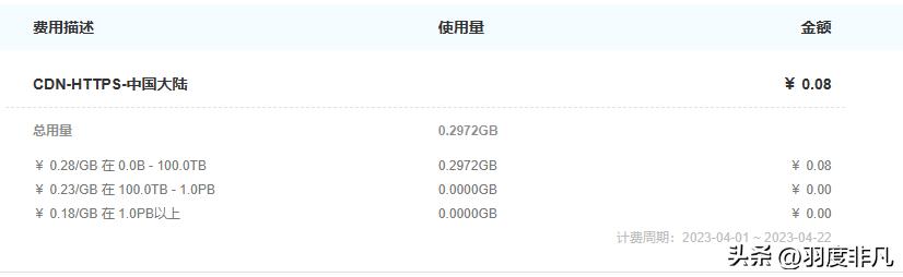 一年14元的网站加速方案:借助镜像回源自动把图片资源同步云端