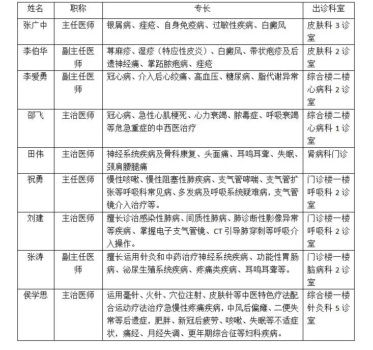 北京东城中医院专家预约挂号,北京中医医院名医馆预约挂号