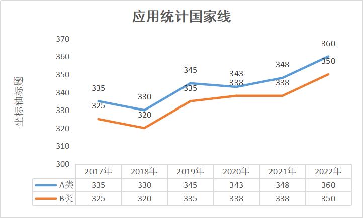大学“卷王”专业排名！过来人：快逃！考上没有不哭的...