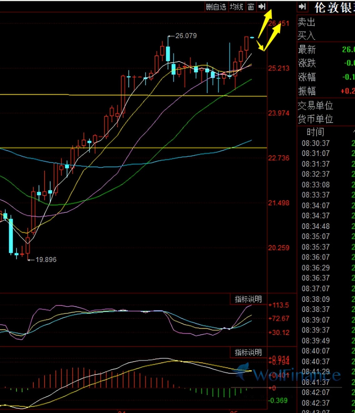 白银走势分析及操作建议最新,5月5日白银期货走势