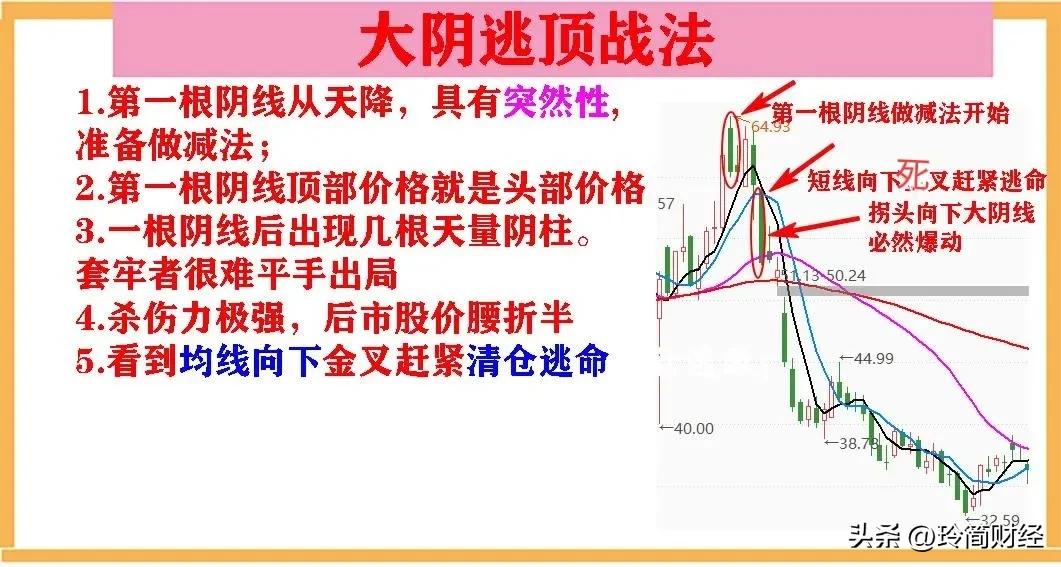 大阳线k线图分析讲解,k线一阴加阳怎样分析