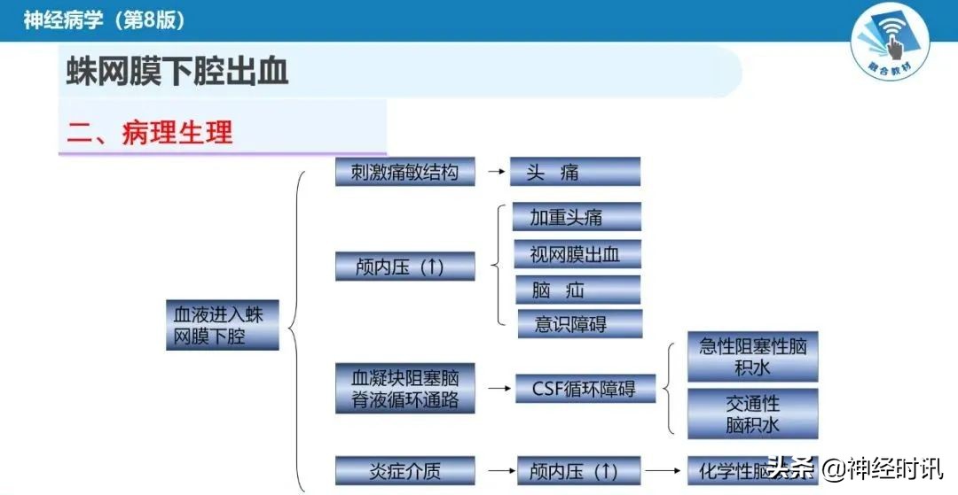 蛛网膜下腔出血最佳健康宣教课件,脑血管疾病ppt课件免费