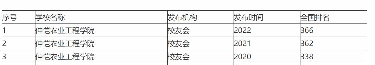 全国唯一一所以人名命名的农业大学，从中专直升本科，史无前例