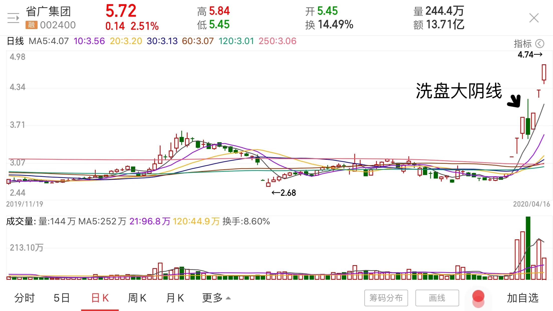 k线二波上涨,k线2阳夹1阴
