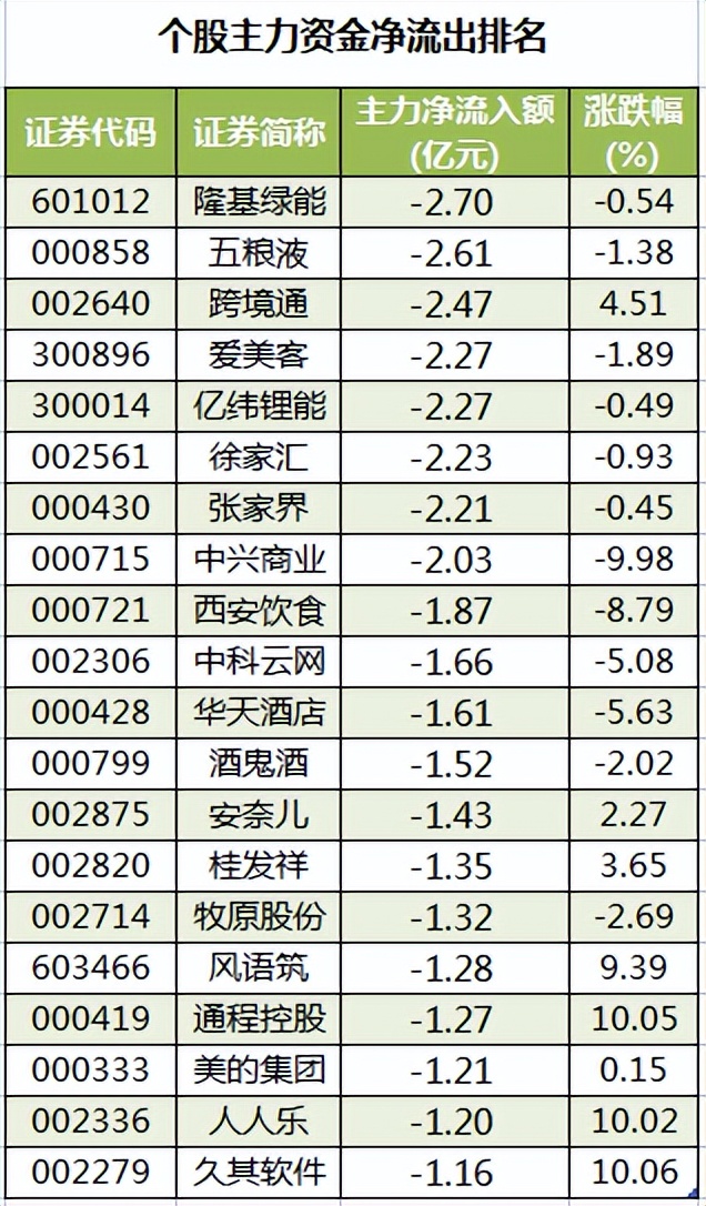 周三a股如何走势,周三a股重要投资参考