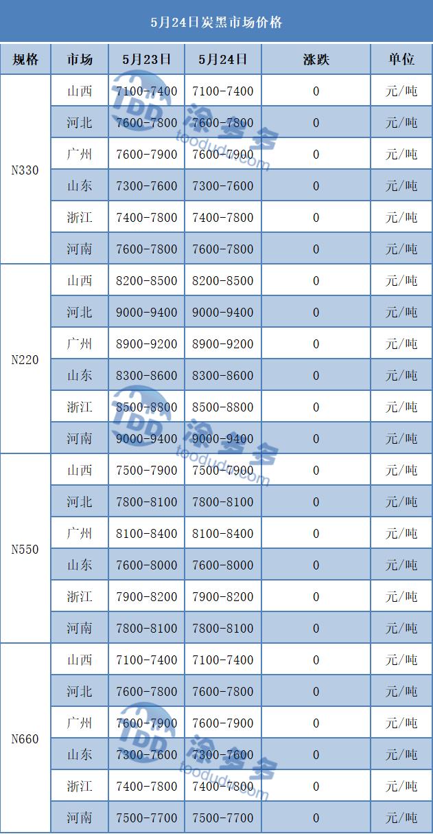 5月24日炭*市黑**场分析
