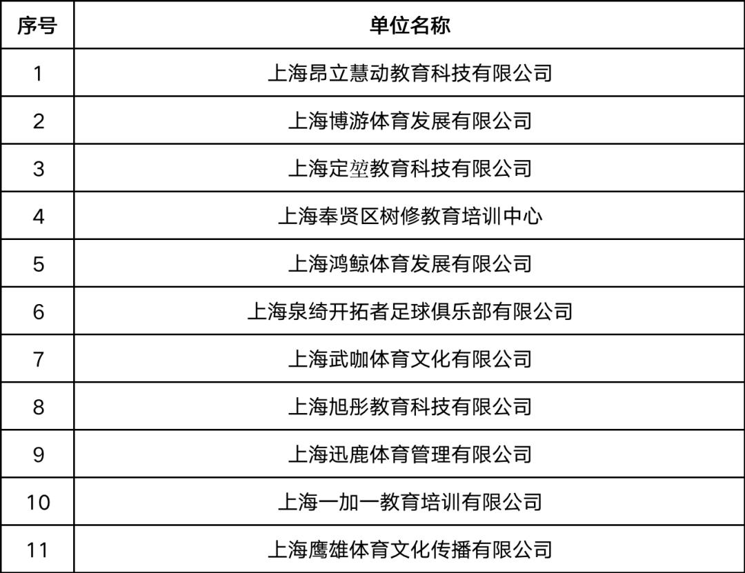 2023年上海市青少年体育夏令营申办结果出炉！