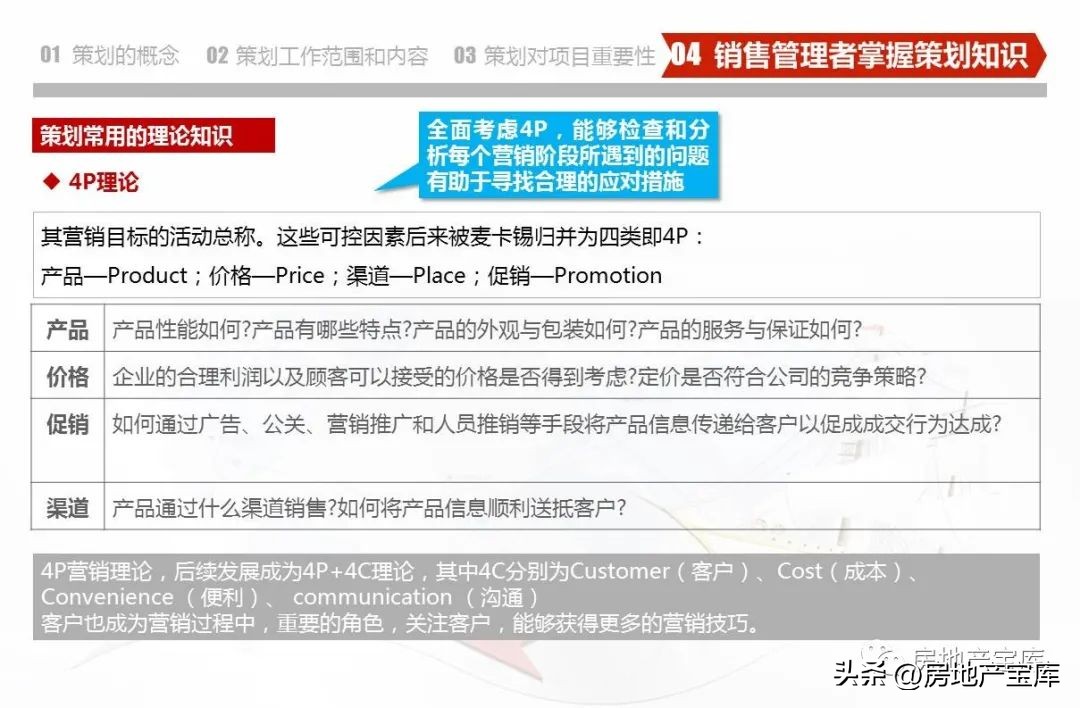 房地产营销策划知识培训,房地产营销策划的课程内容
