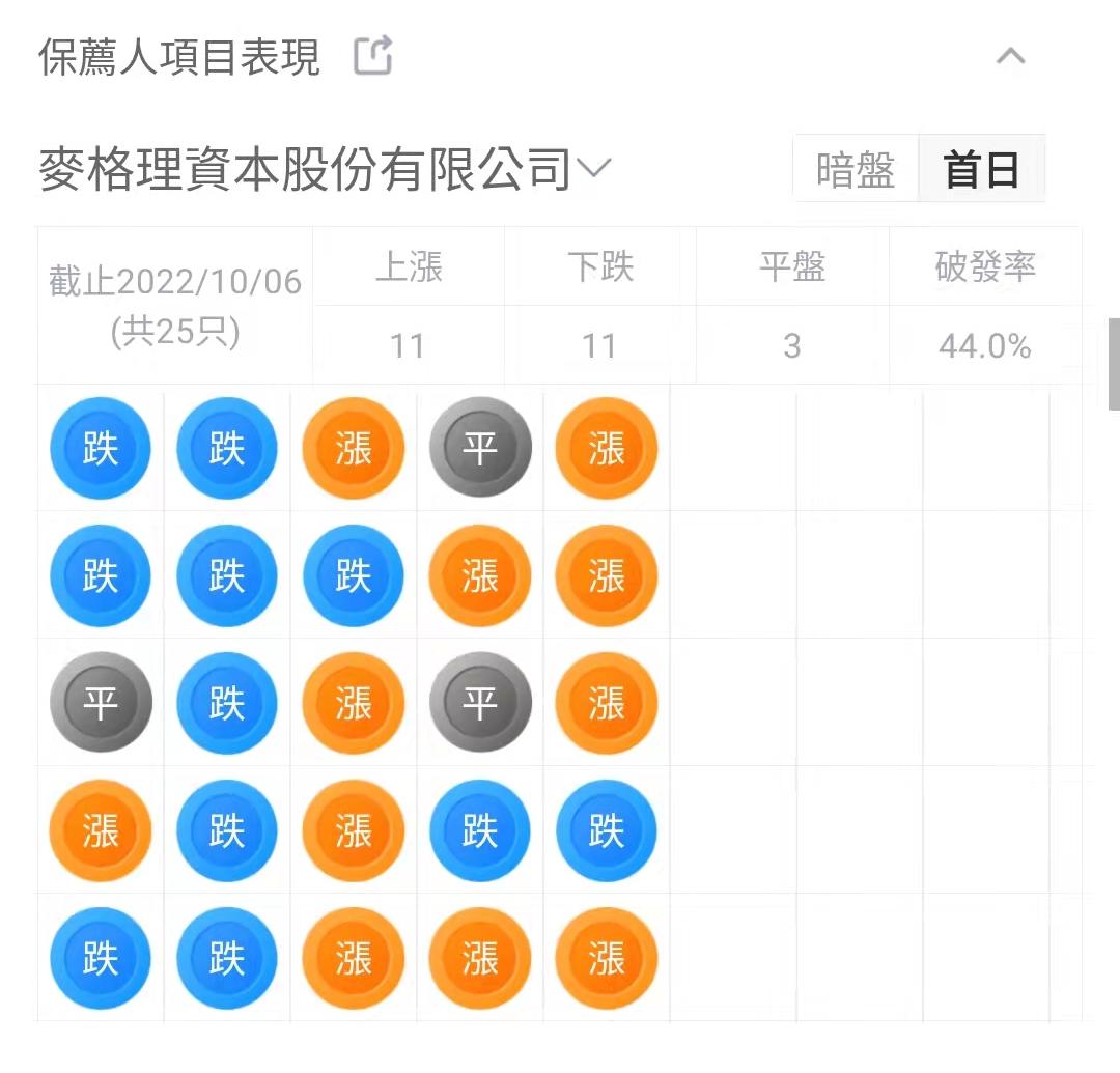梅斯健康股票,医师平台梅斯健康医脉通