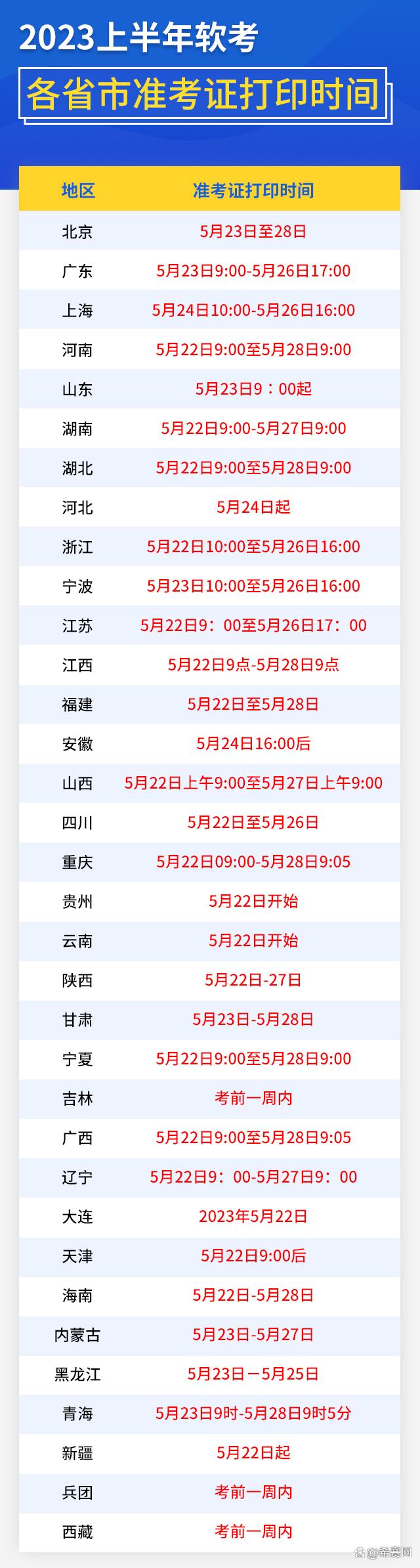 @软考人，今日起软考准考证打印！重要事项提醒！