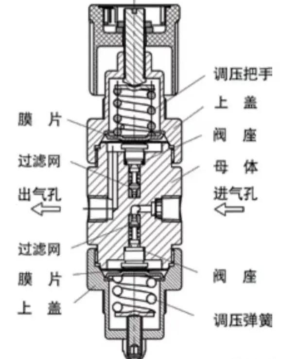 气体减压器工作原理视频,气体减压装置