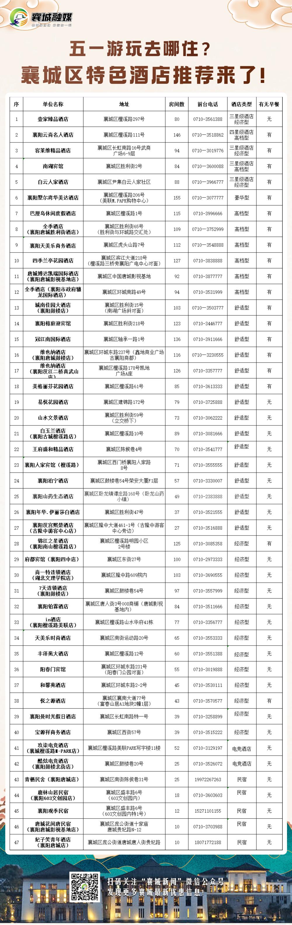 爆满的酒店,爆满的6星级酒店