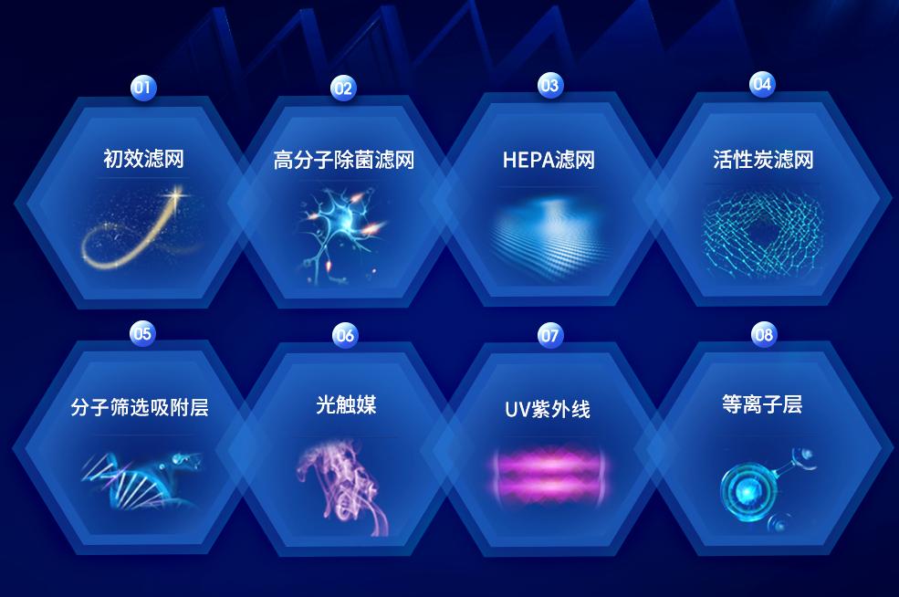 空气净化器有用吗值得购买吗,空气净化器真能吸异味吗