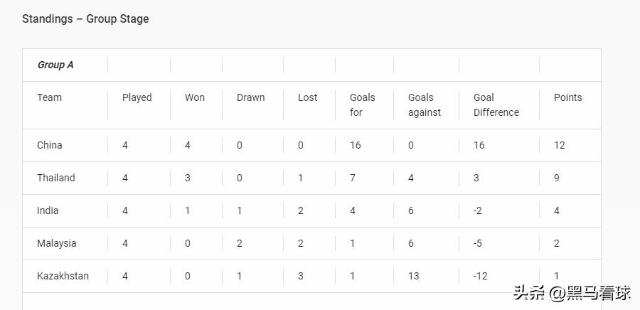 中国男足夺得亚洲杯冠军,中国男足勇夺世界冠军2006