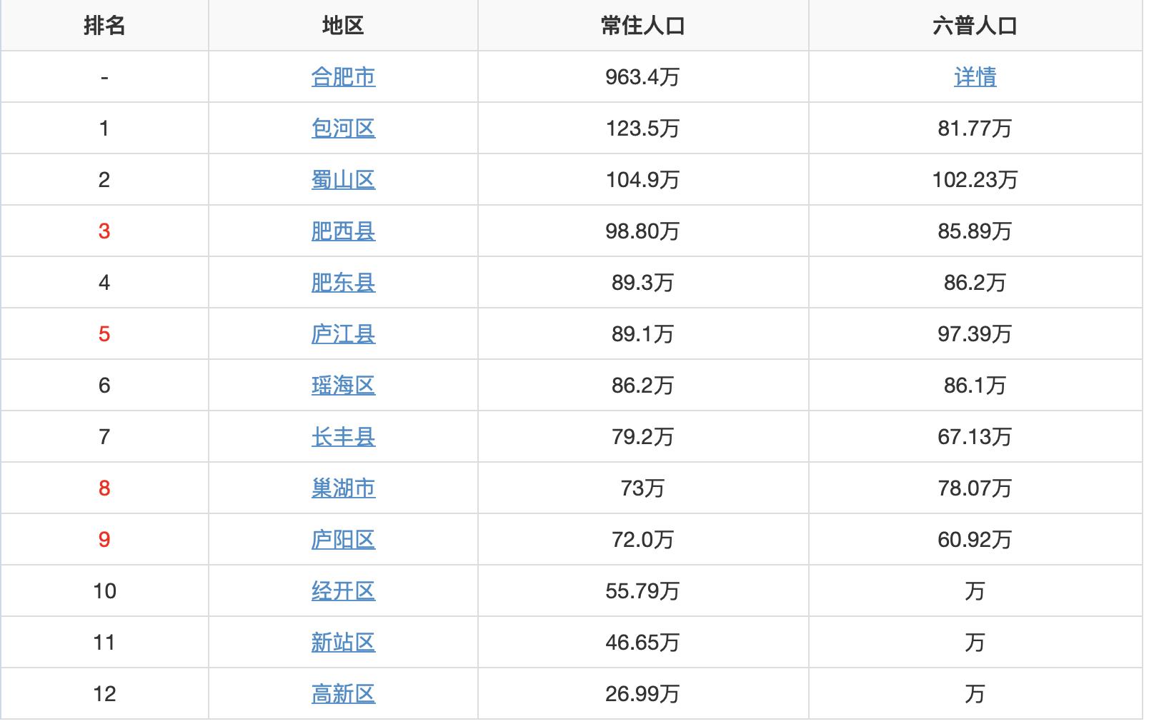 合肥城建和万科哪个好,合肥城建对比无锡