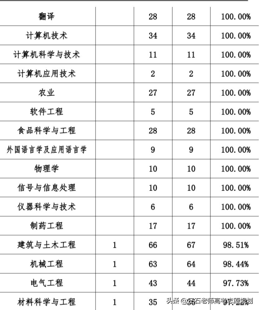 西华大学~电力、铁路的强势院校