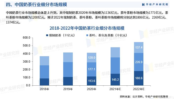 华经产业研究院数据可靠吗,华经产业研究院数据在哪看