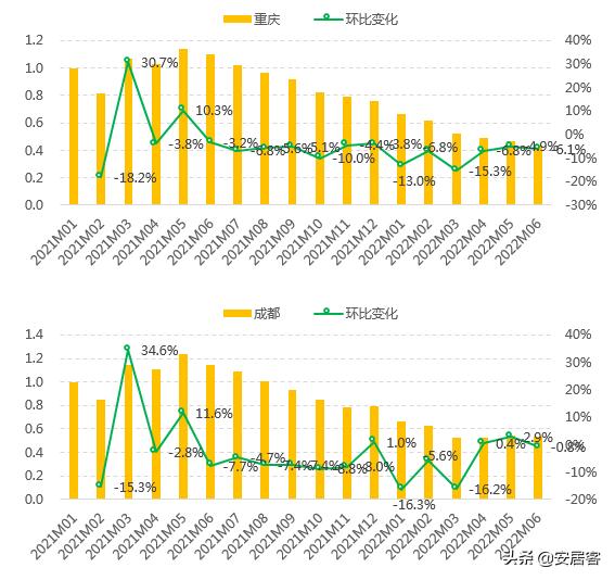 2021上海二手房止跌回暖,上周上海二手房成交量