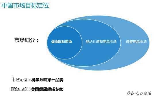 国际品牌进入中国市场的五种模式,国际品牌入驻中国如何打开市场