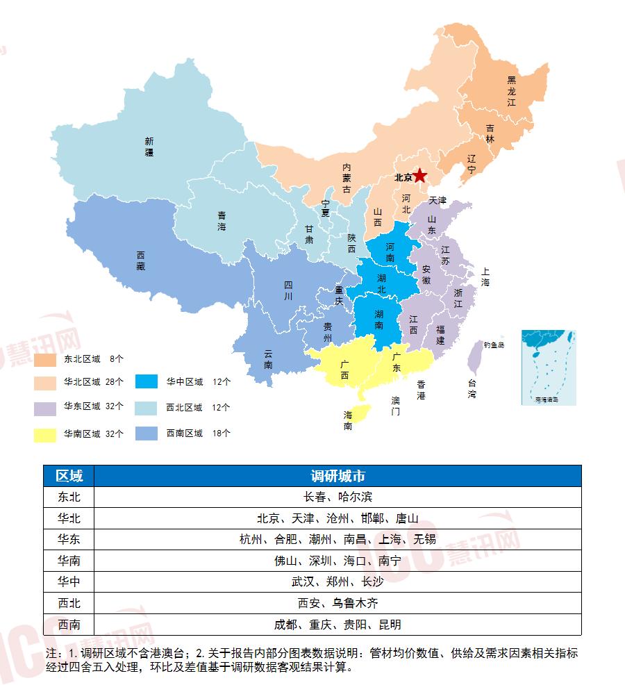 全国管材价格走势分析，月度报告（2023年6月）