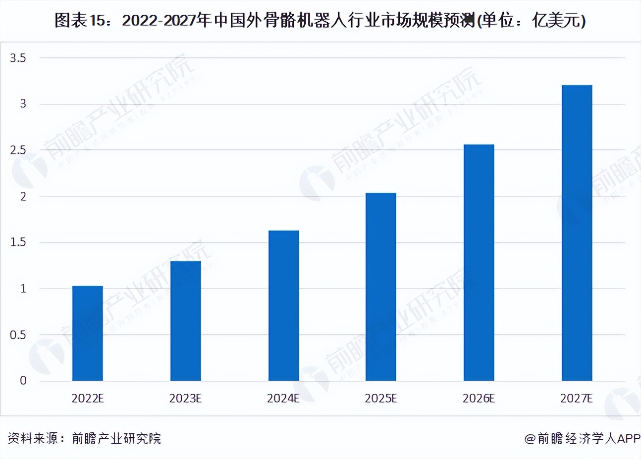 预见2022：《2022年中国外骨骼机器人行业全景图谱》